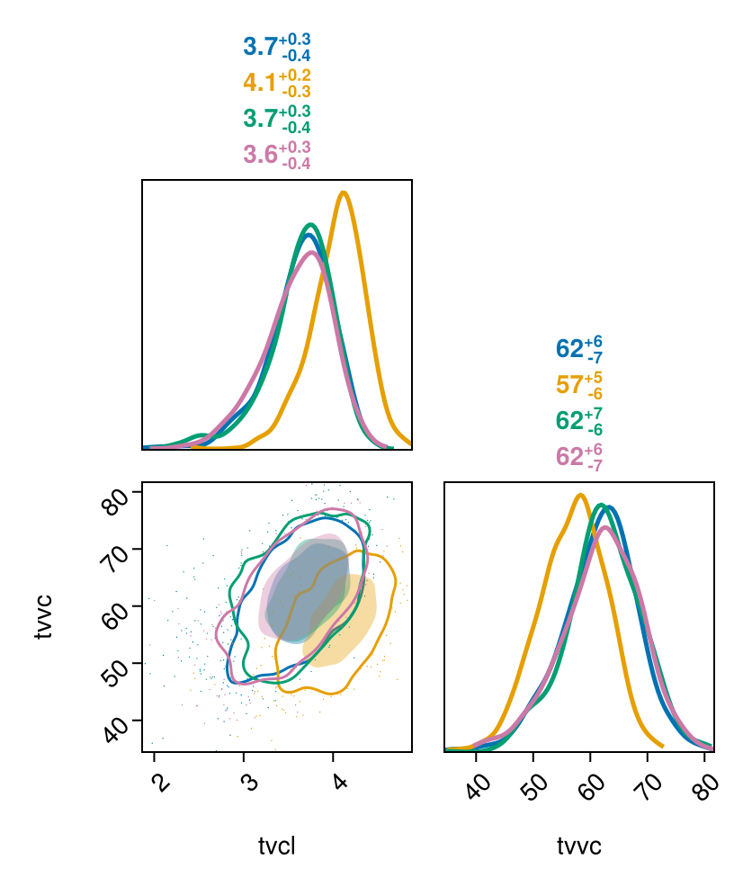 Example block output