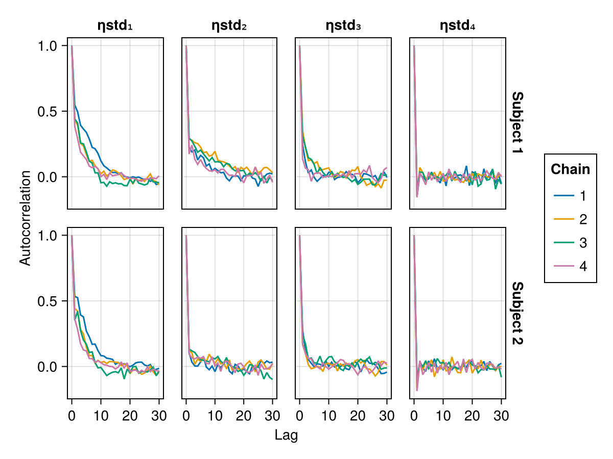Example block output