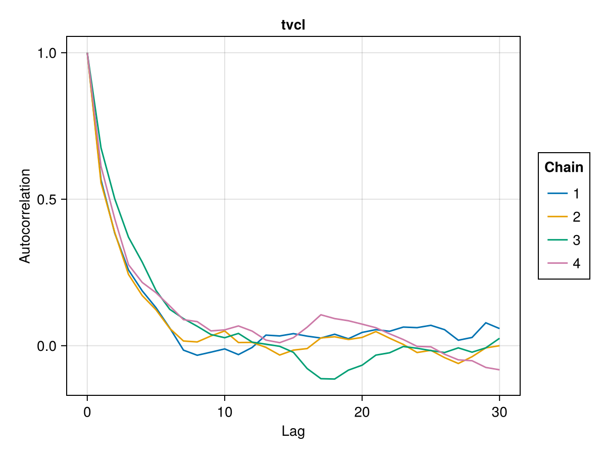 Example block output