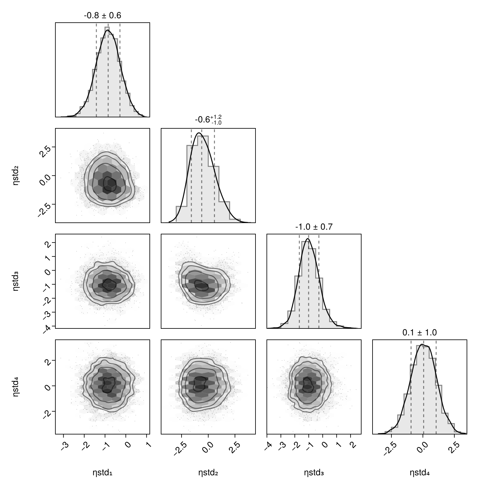 Example block output