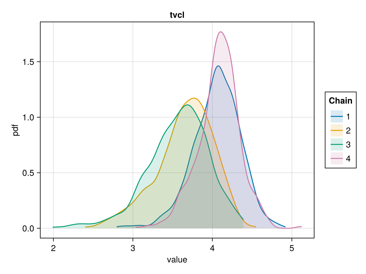 Example block output