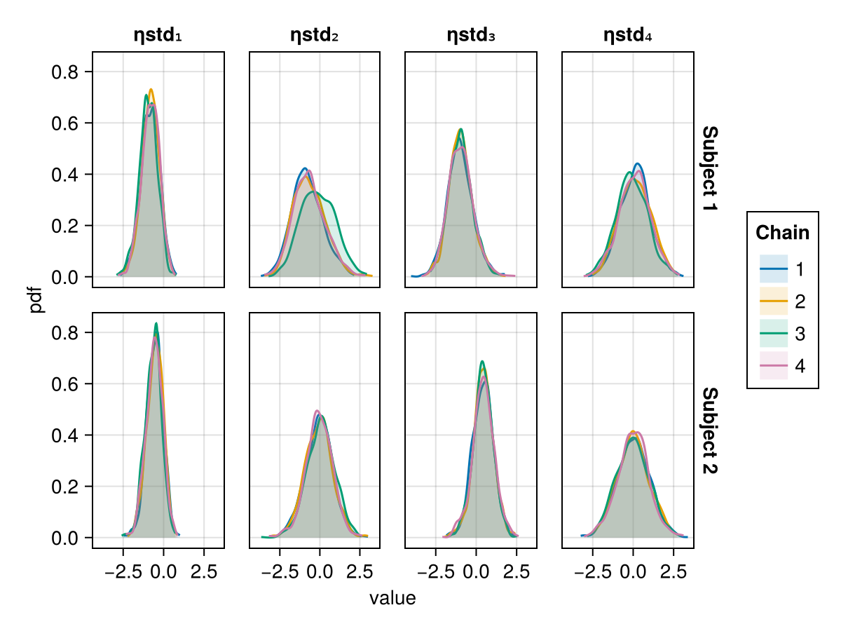 Example block output