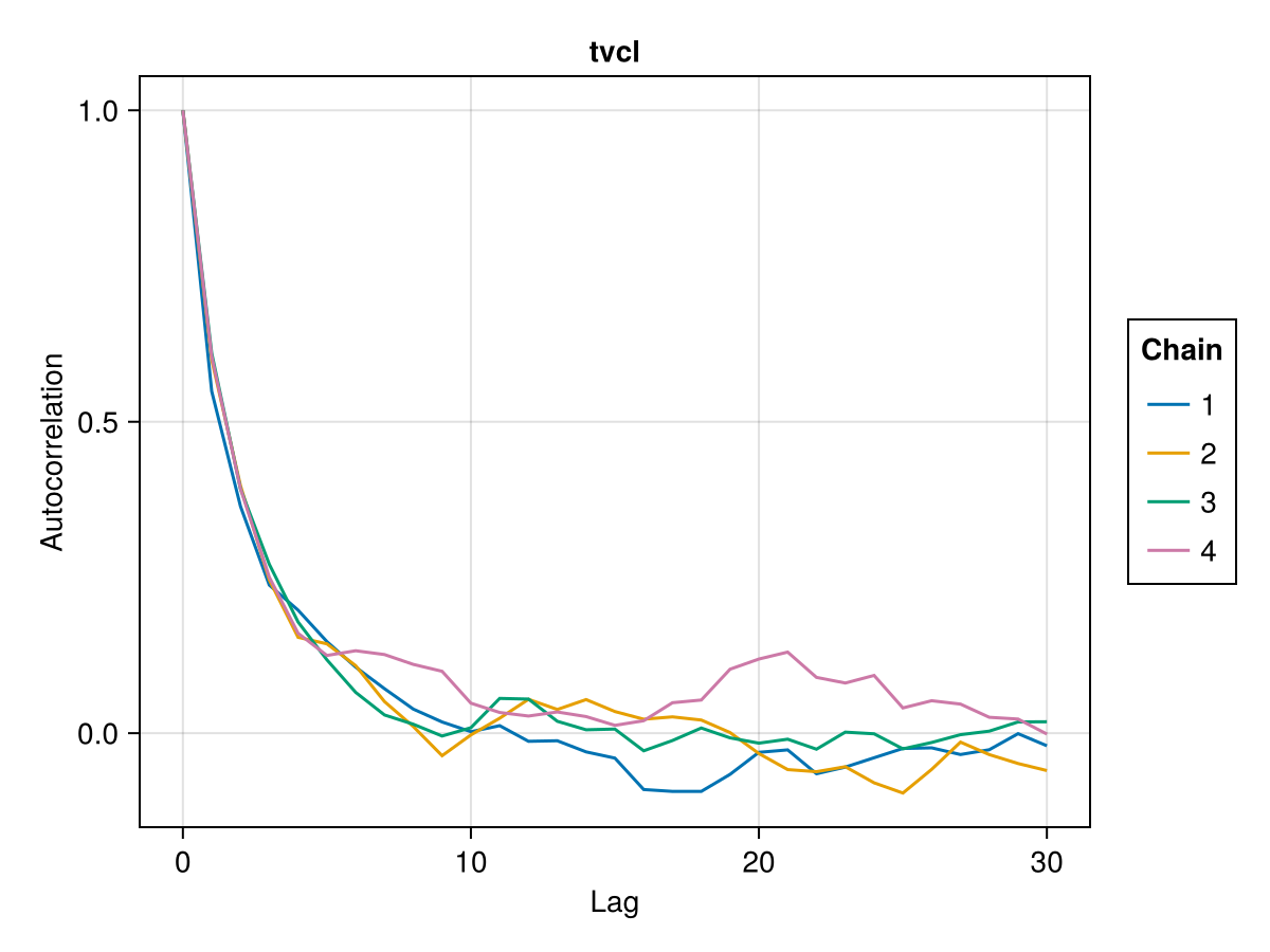 Example block output