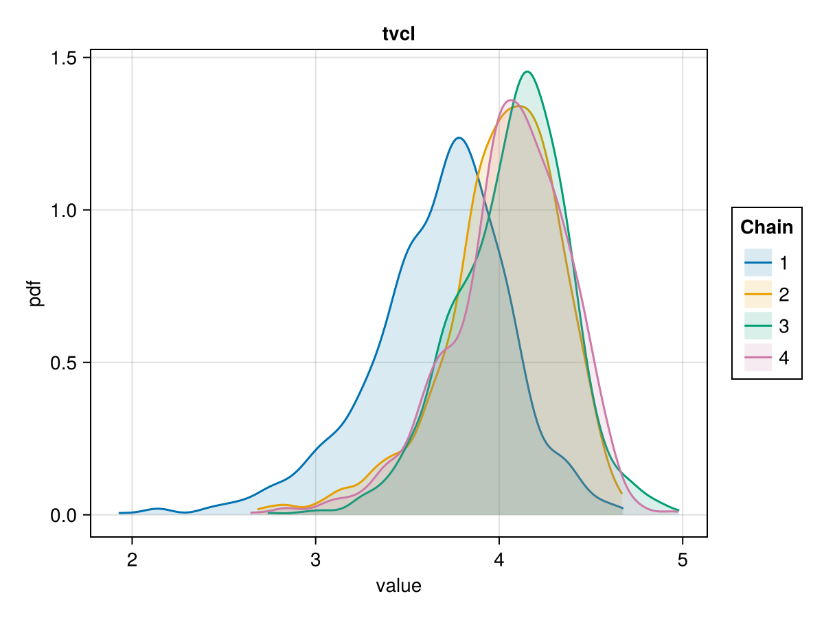 Example block output