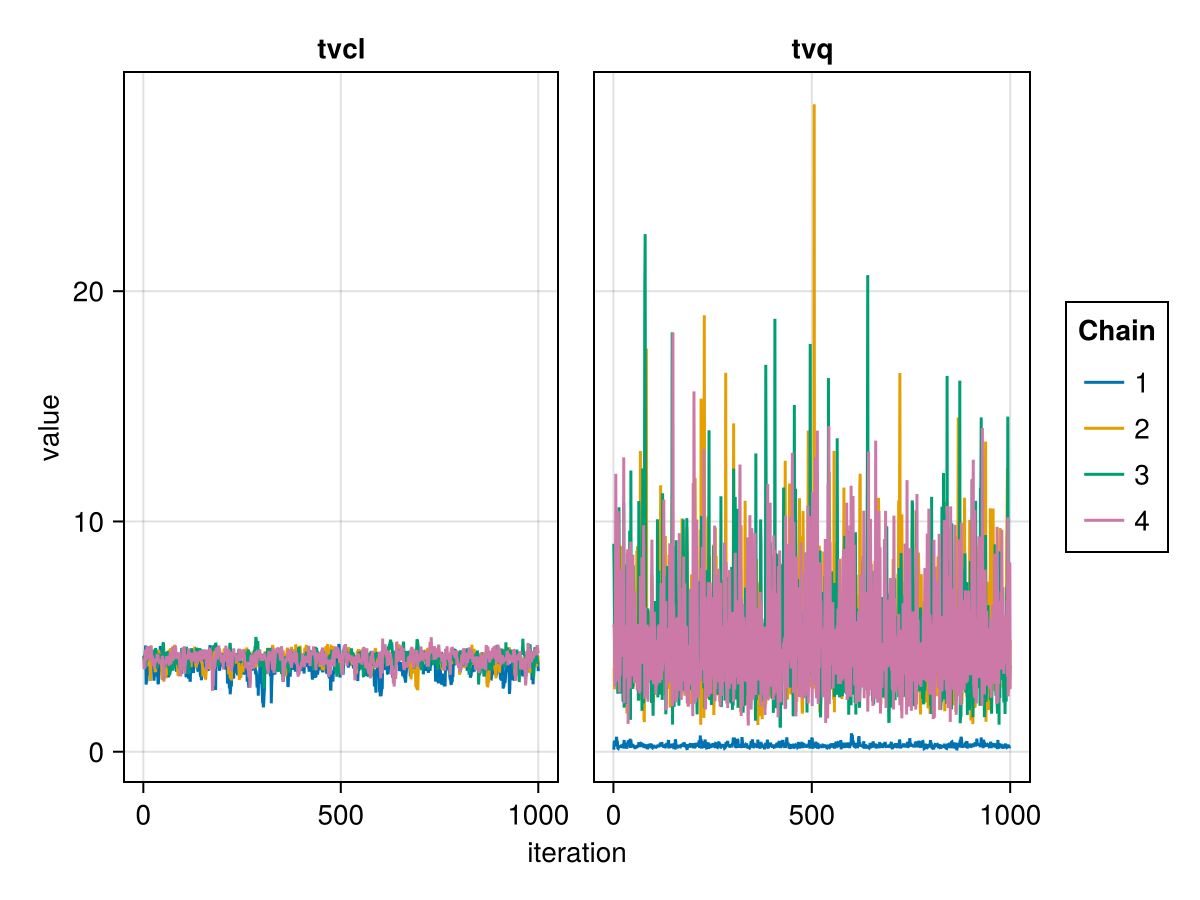 Example block output