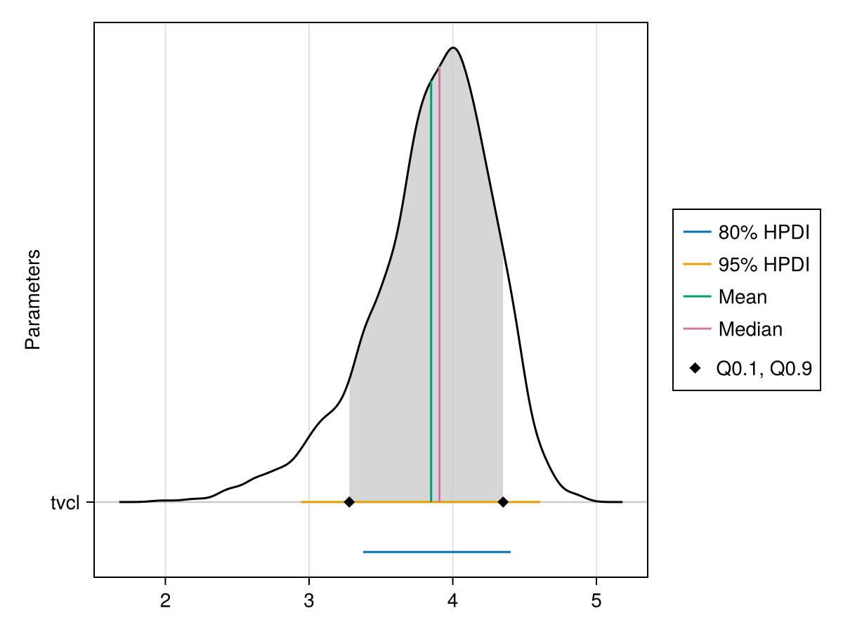 Example block output