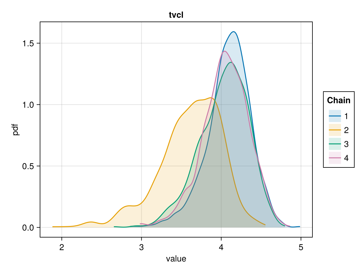 Example block output