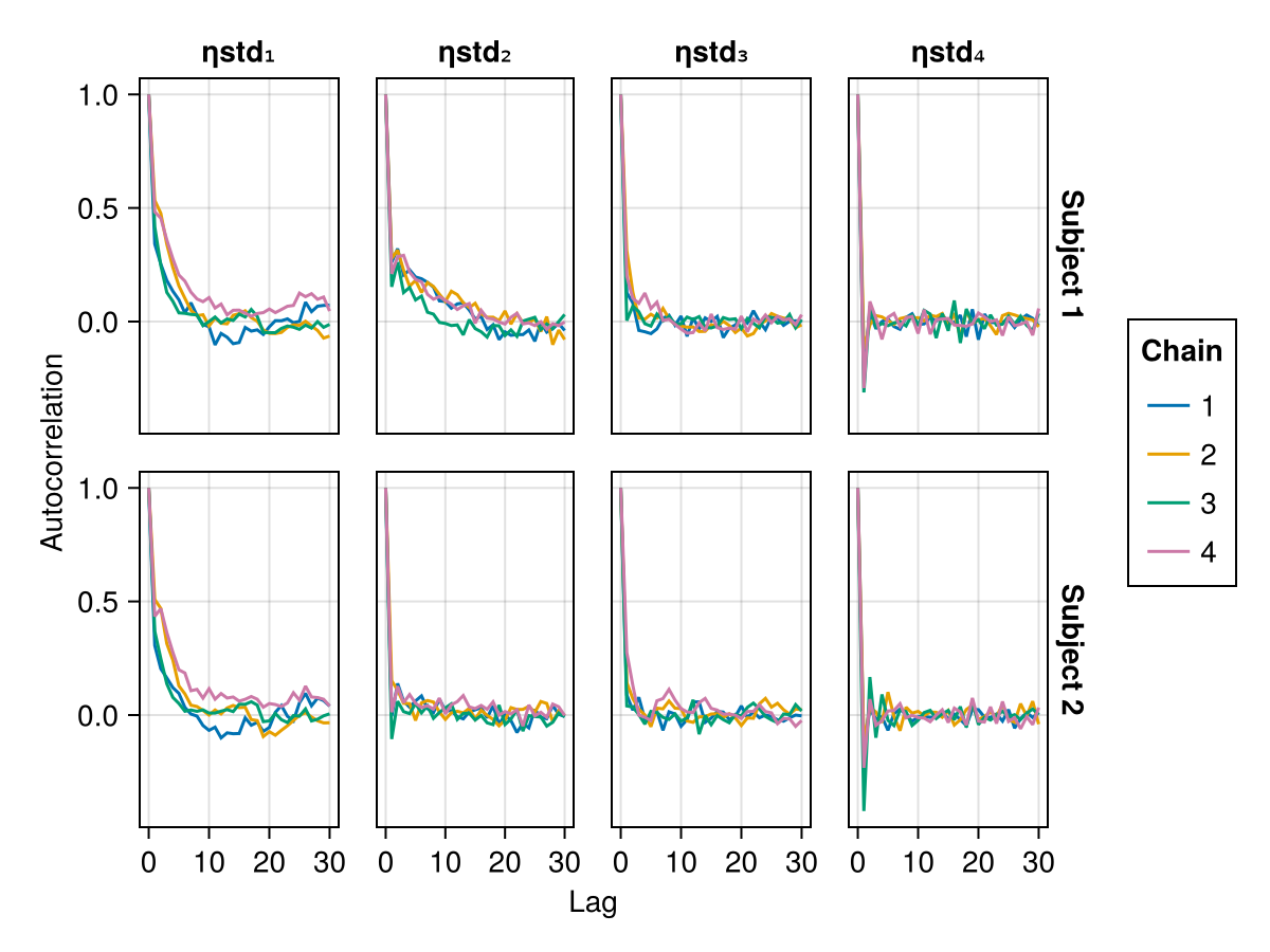 Example block output