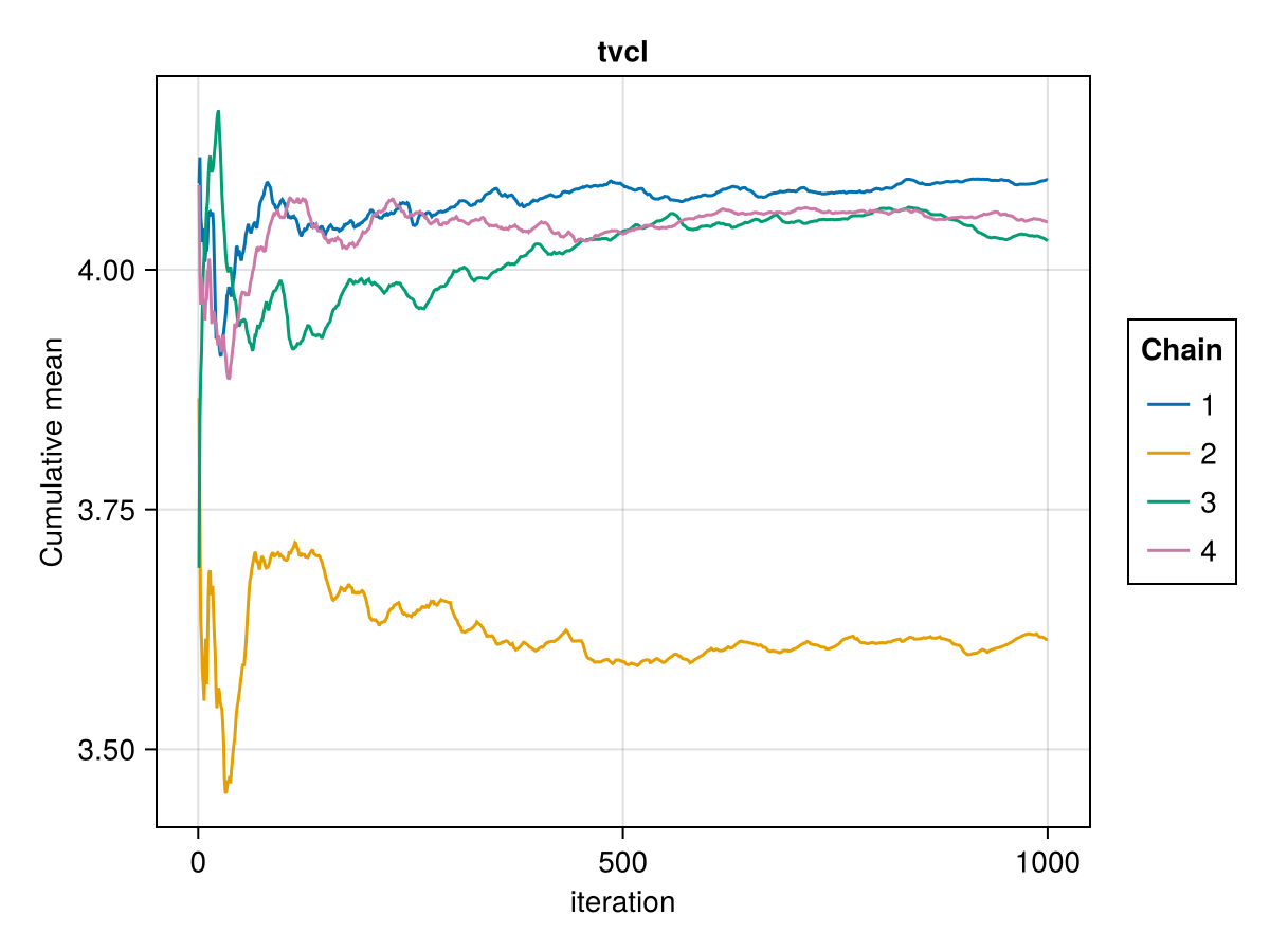 Example block output