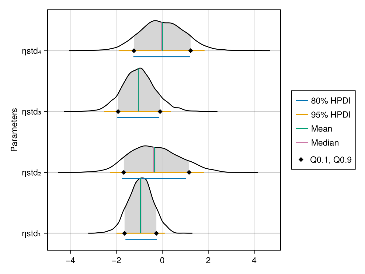 Example block output