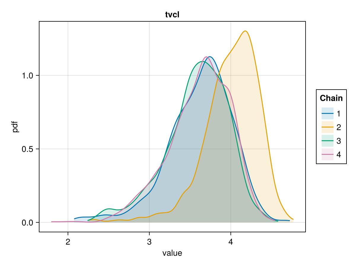 Example block output