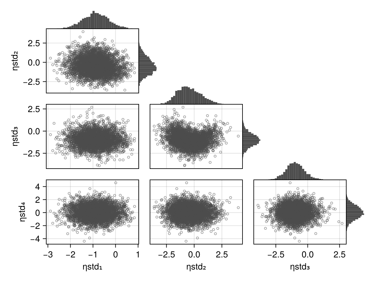 Example block output