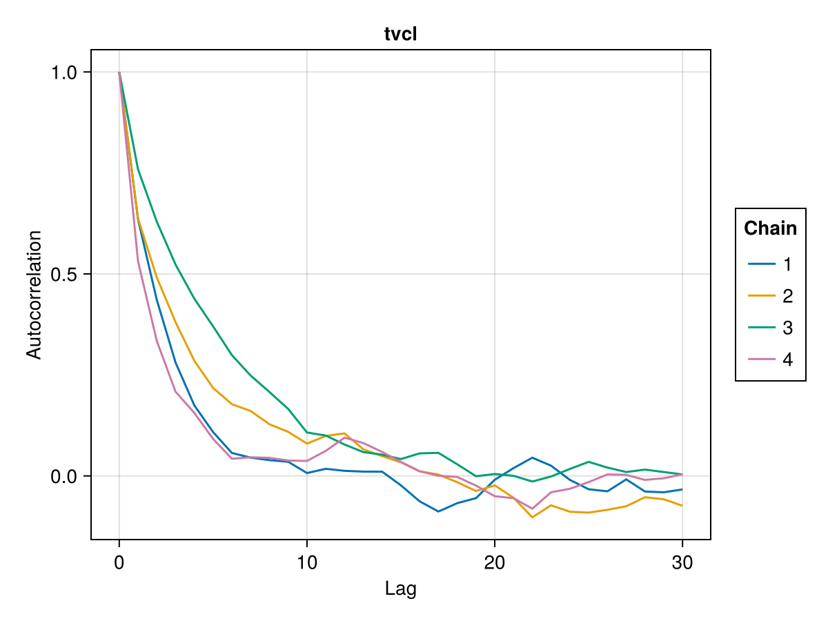 Example block output