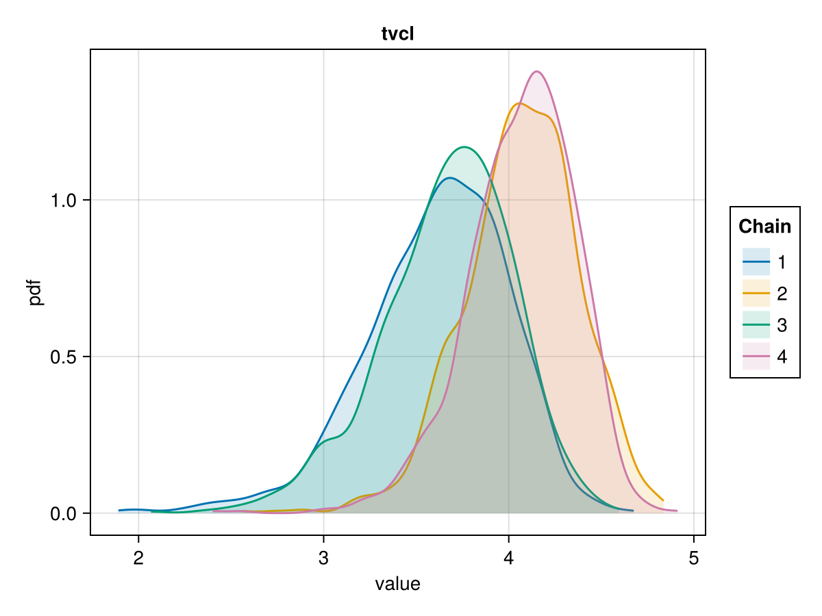 Example block output