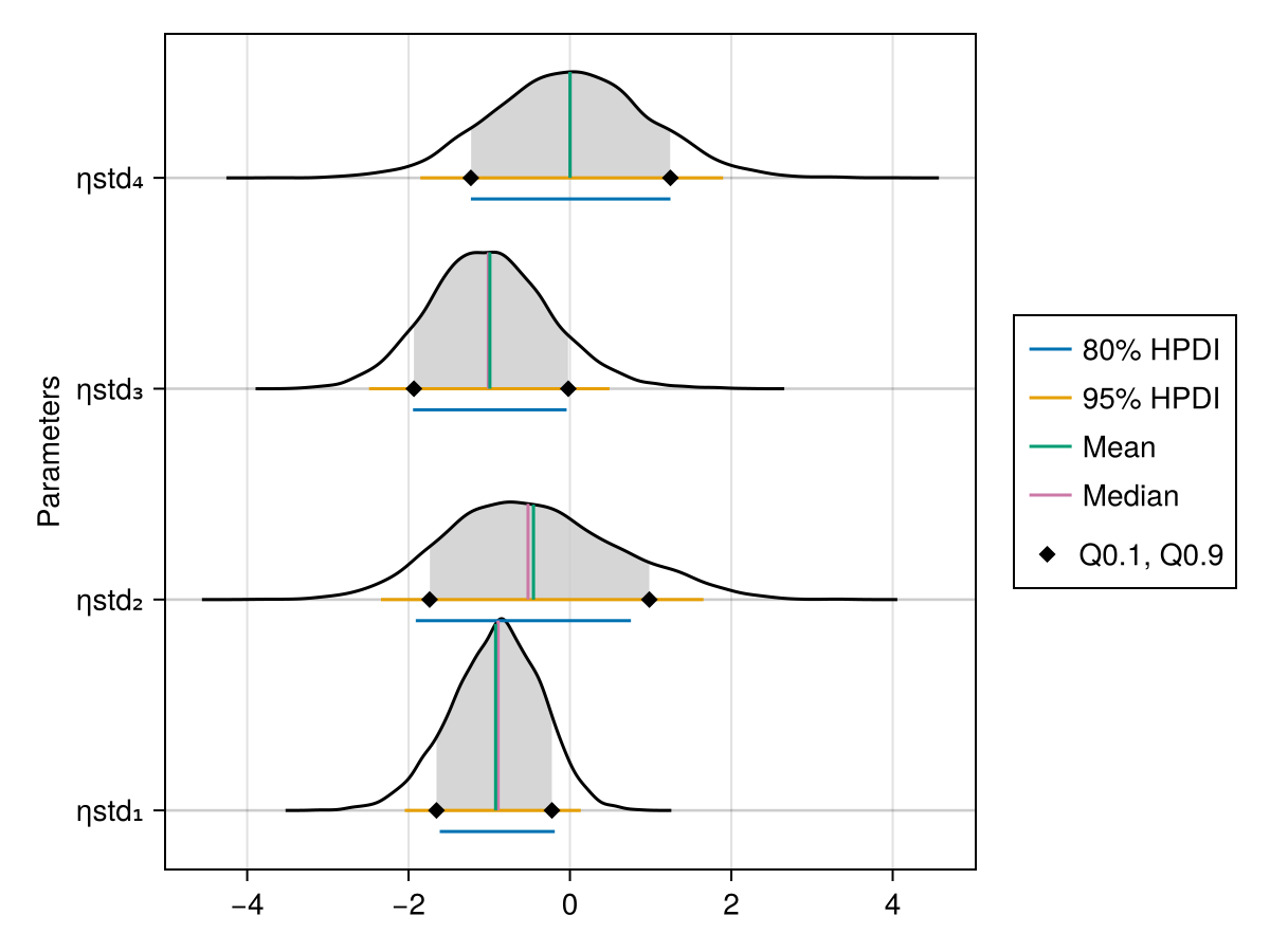 Example block output