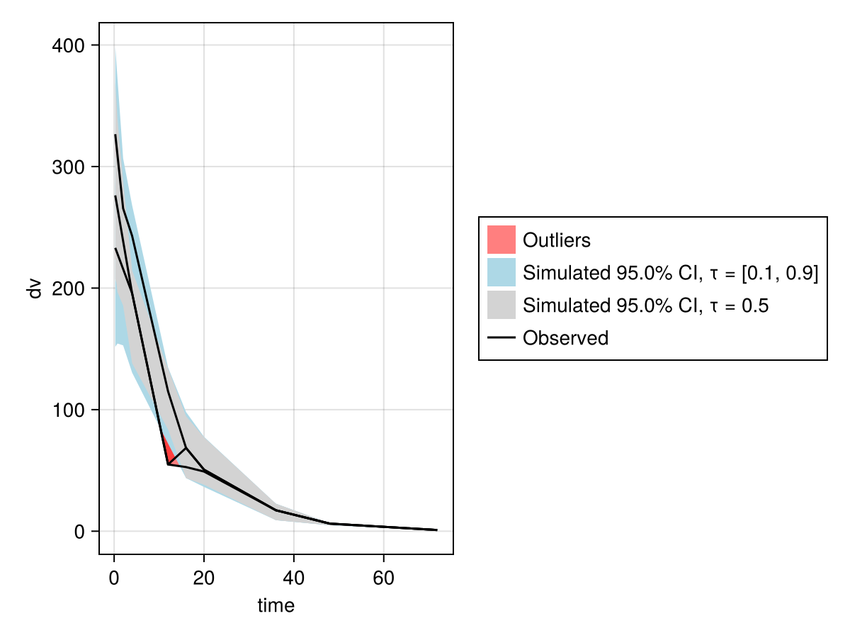 Example block output
