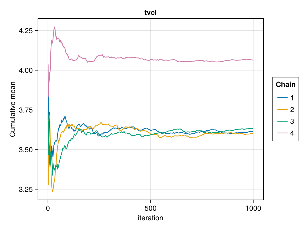 Example block output