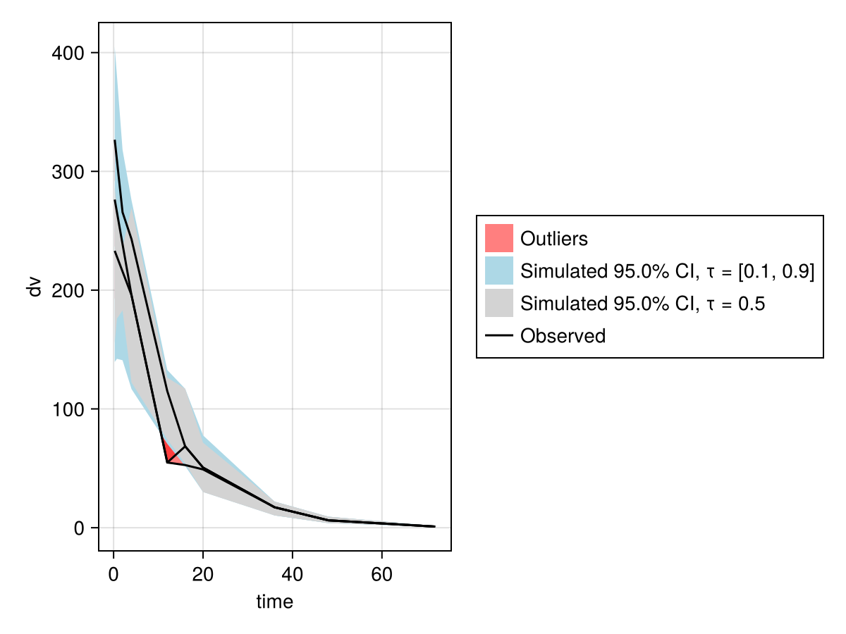 Example block output