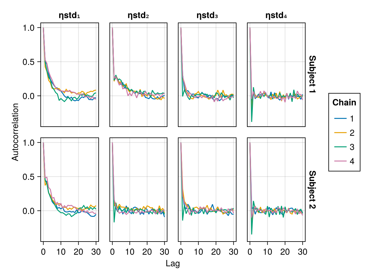 Example block output