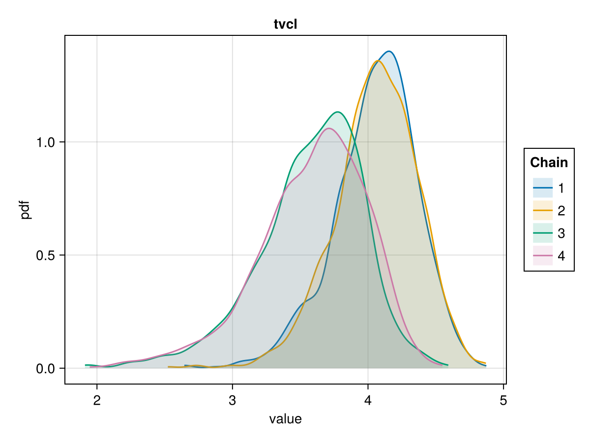 Example block output