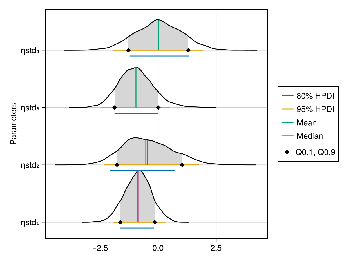 Example block output