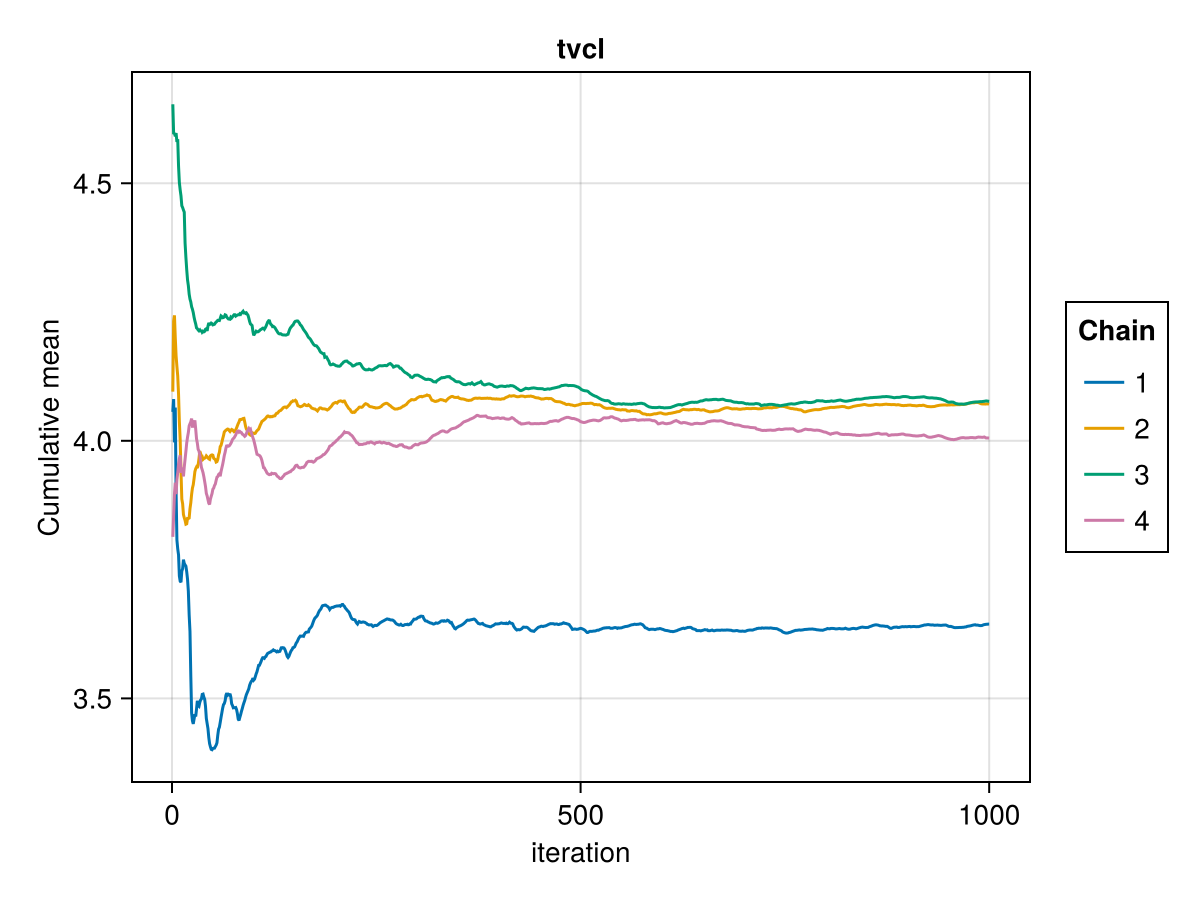 Example block output