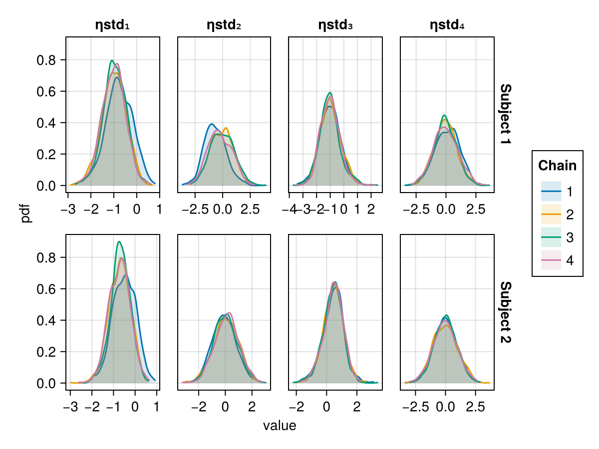 Example block output