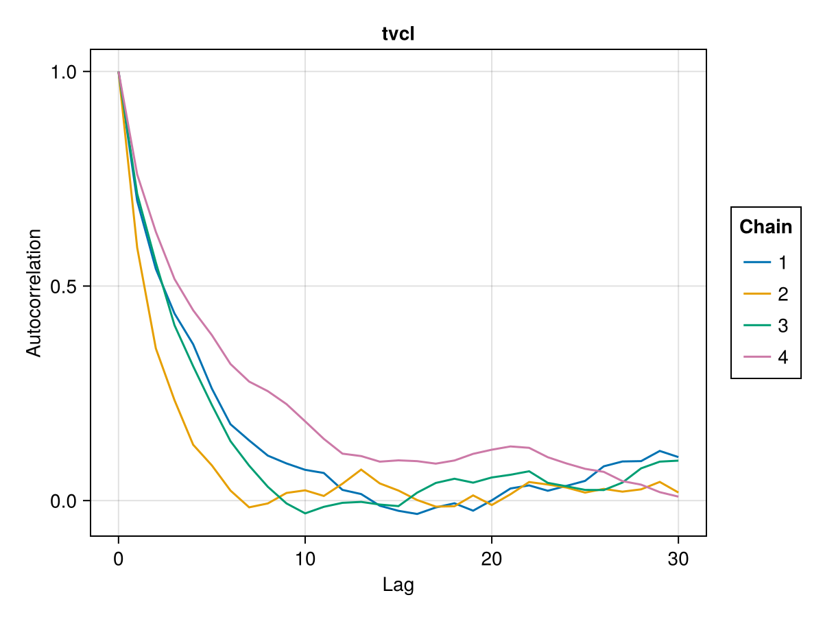 Example block output