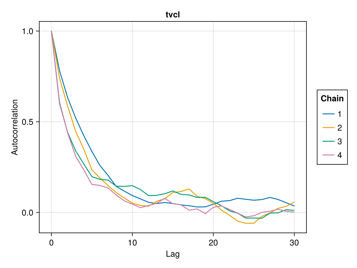 Example block output