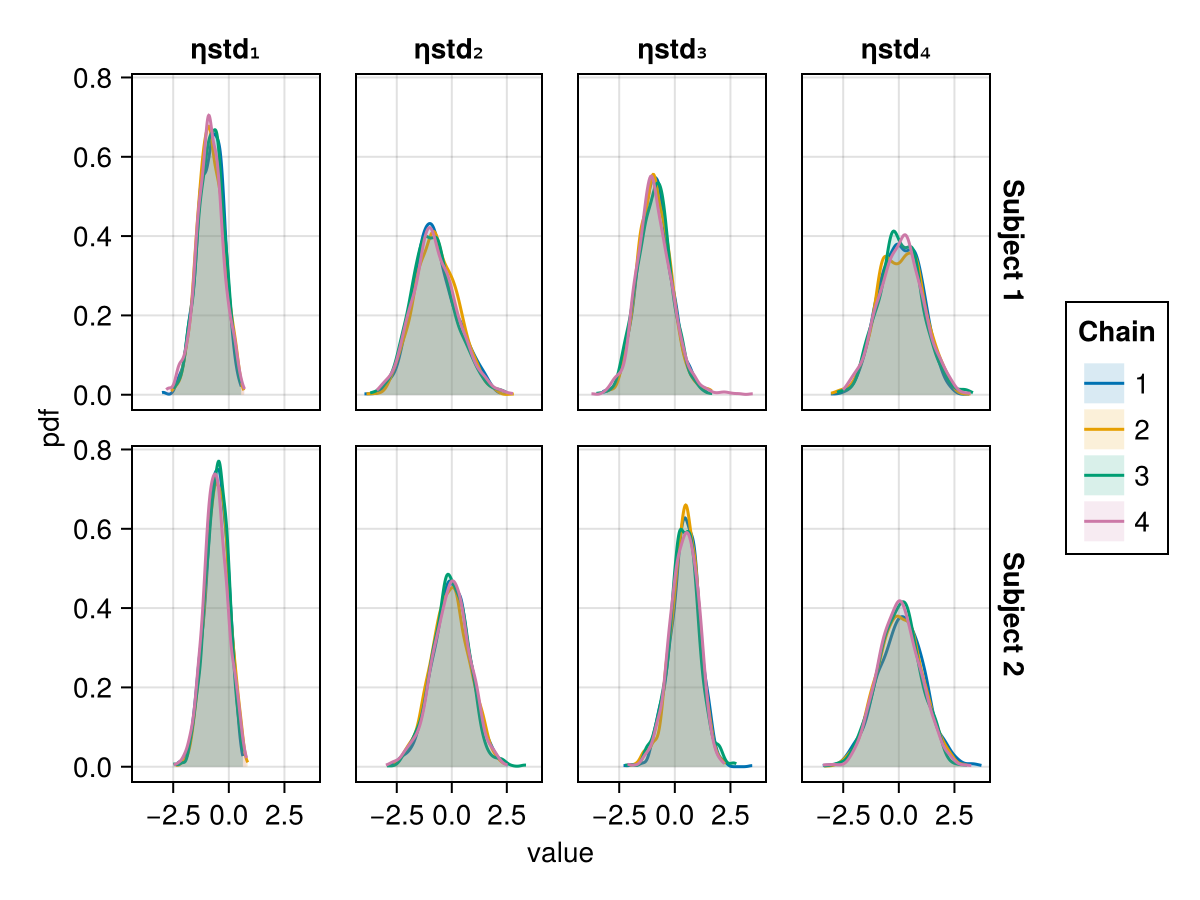 Example block output