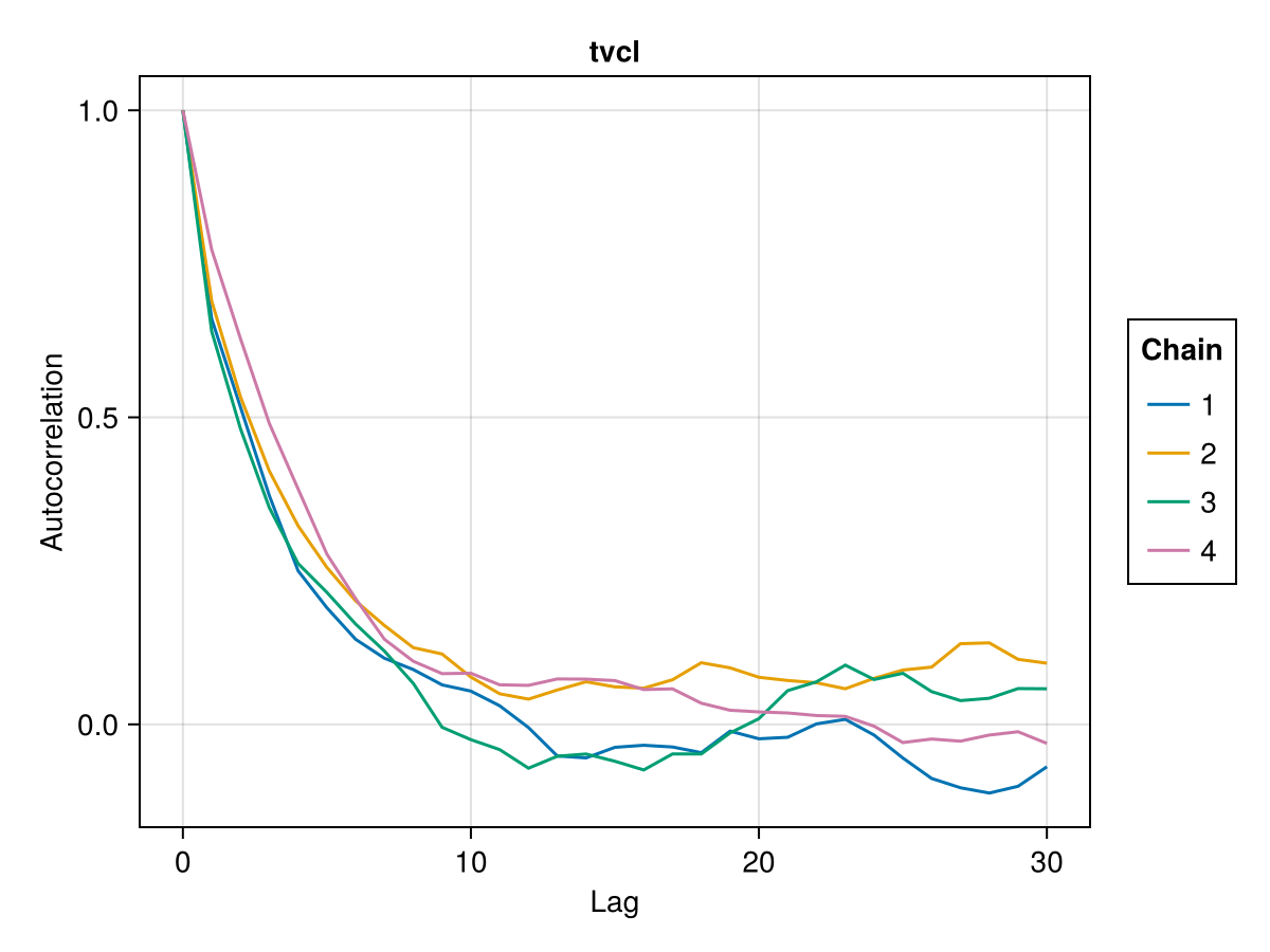 Example block output