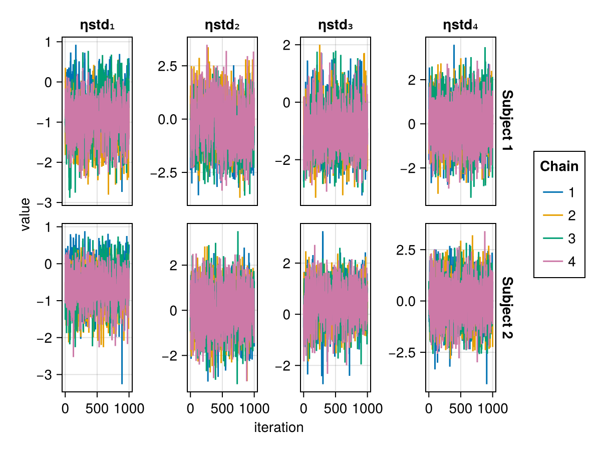 Example block output