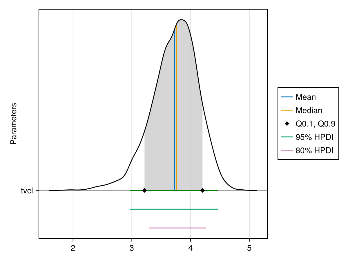 Example block output