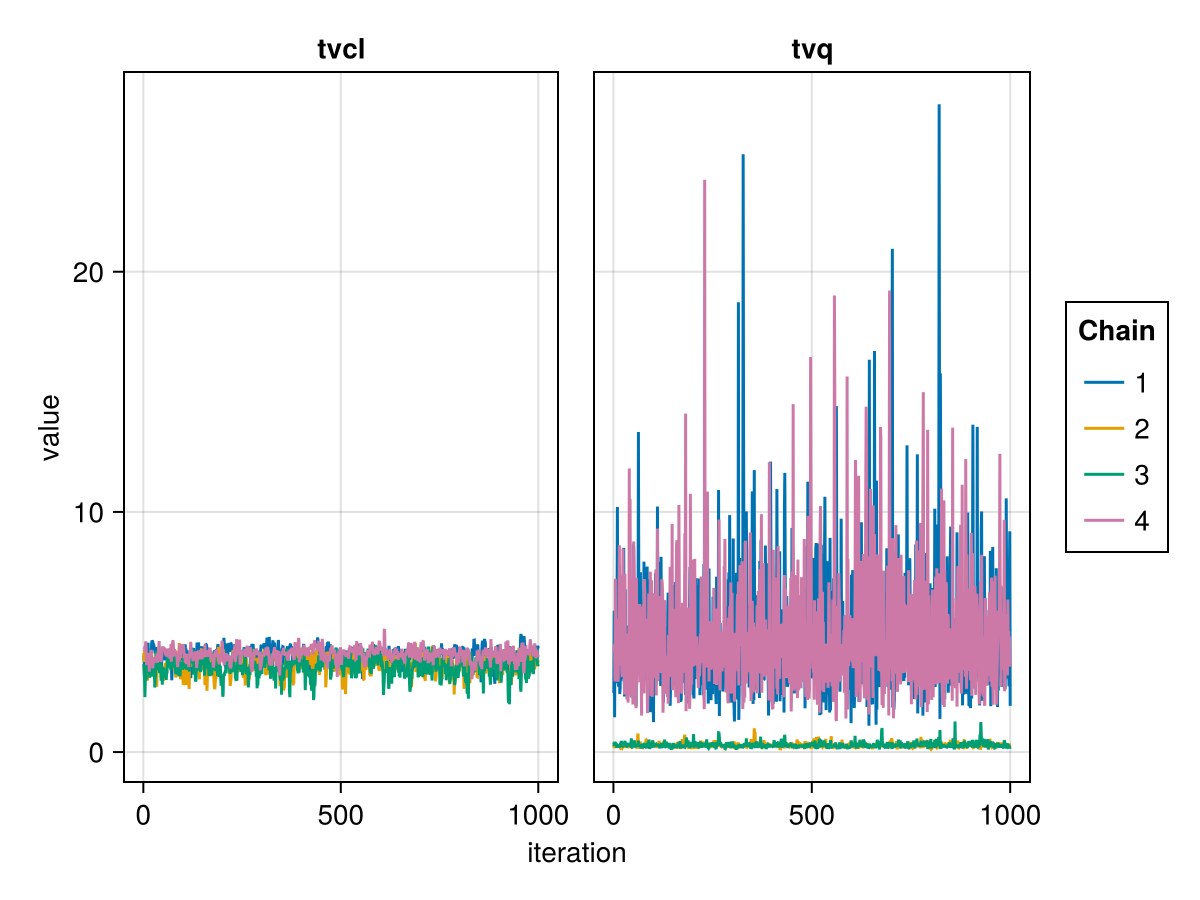 Example block output