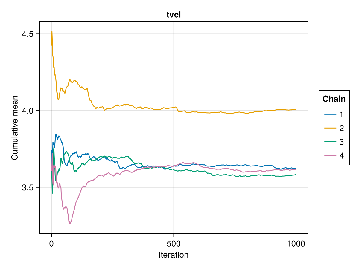 Example block output