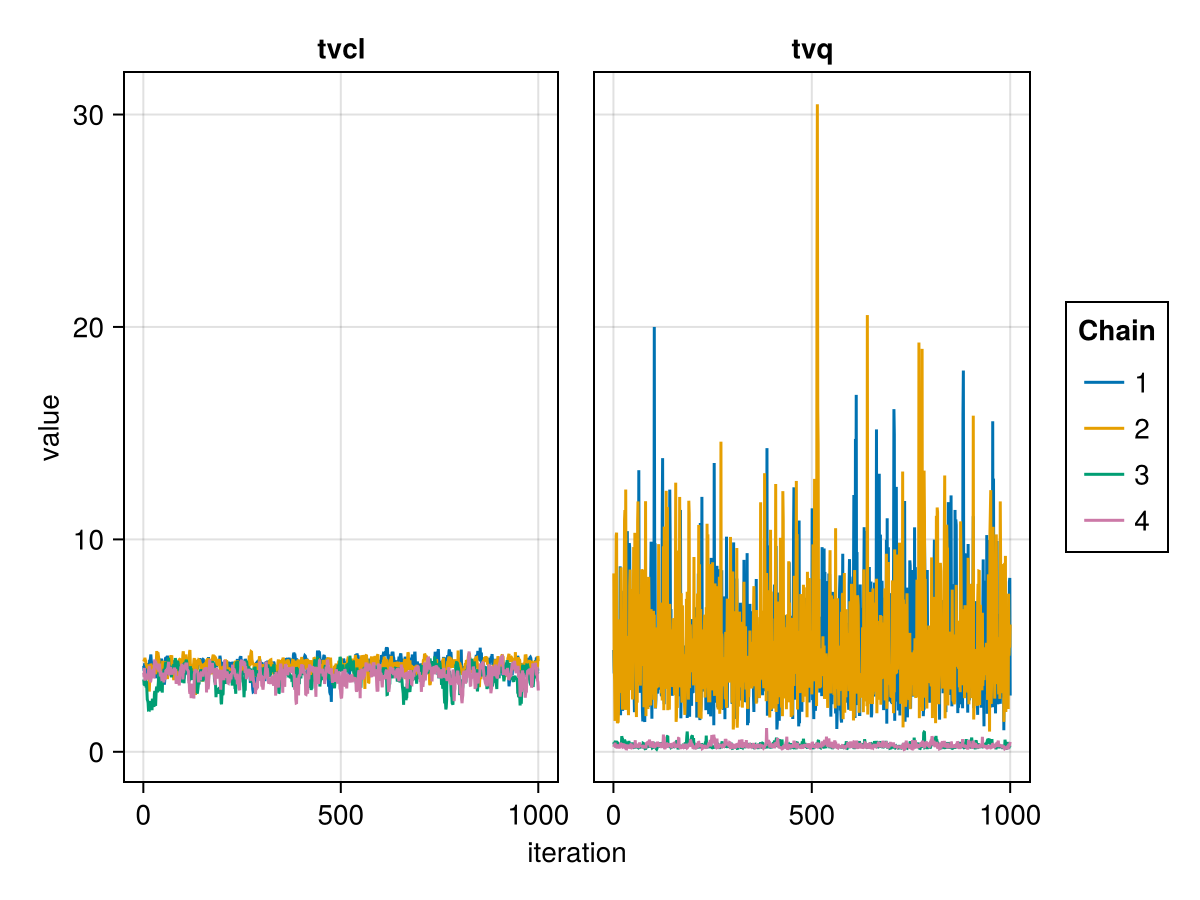 Example block output