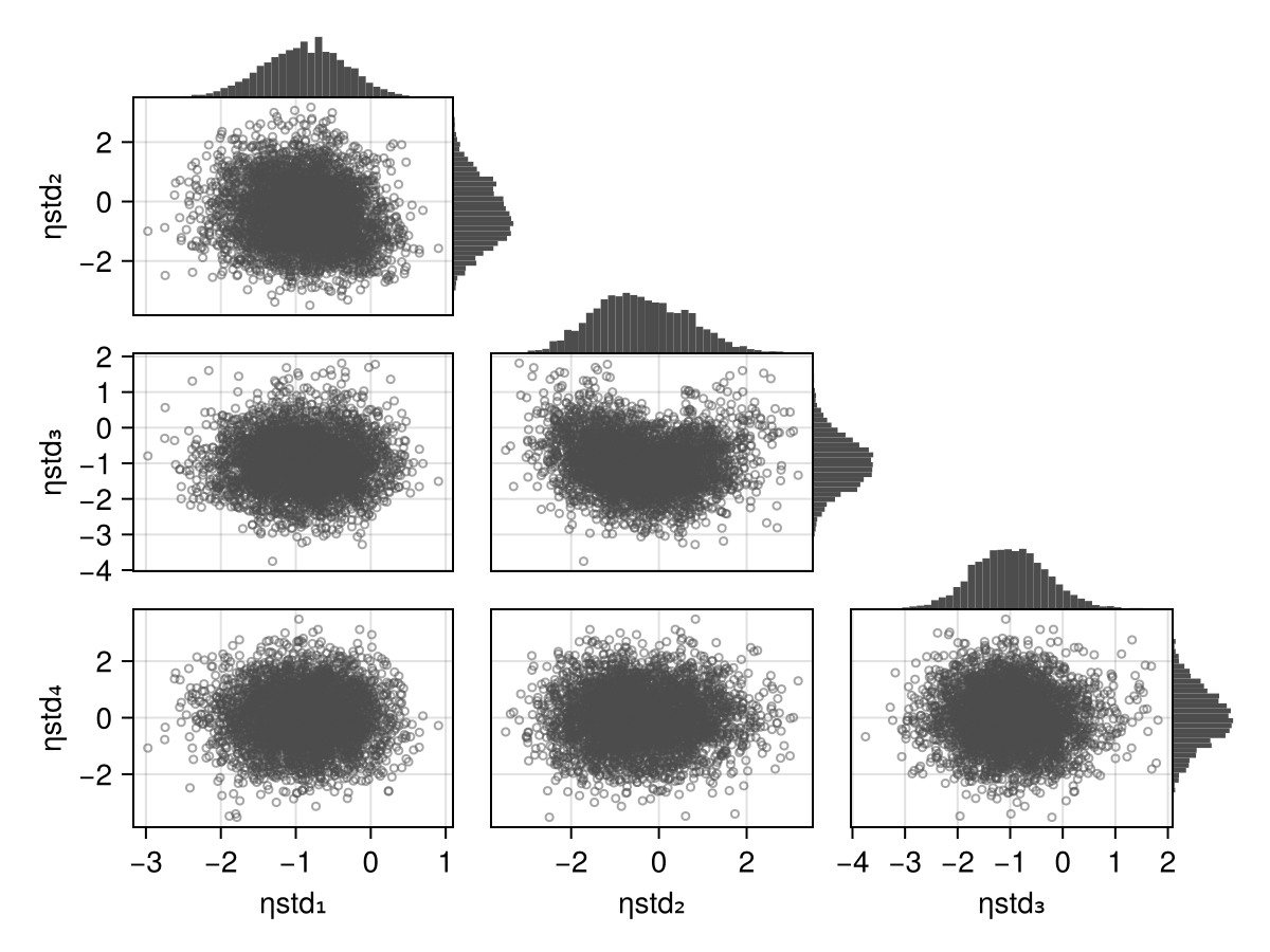 Example block output