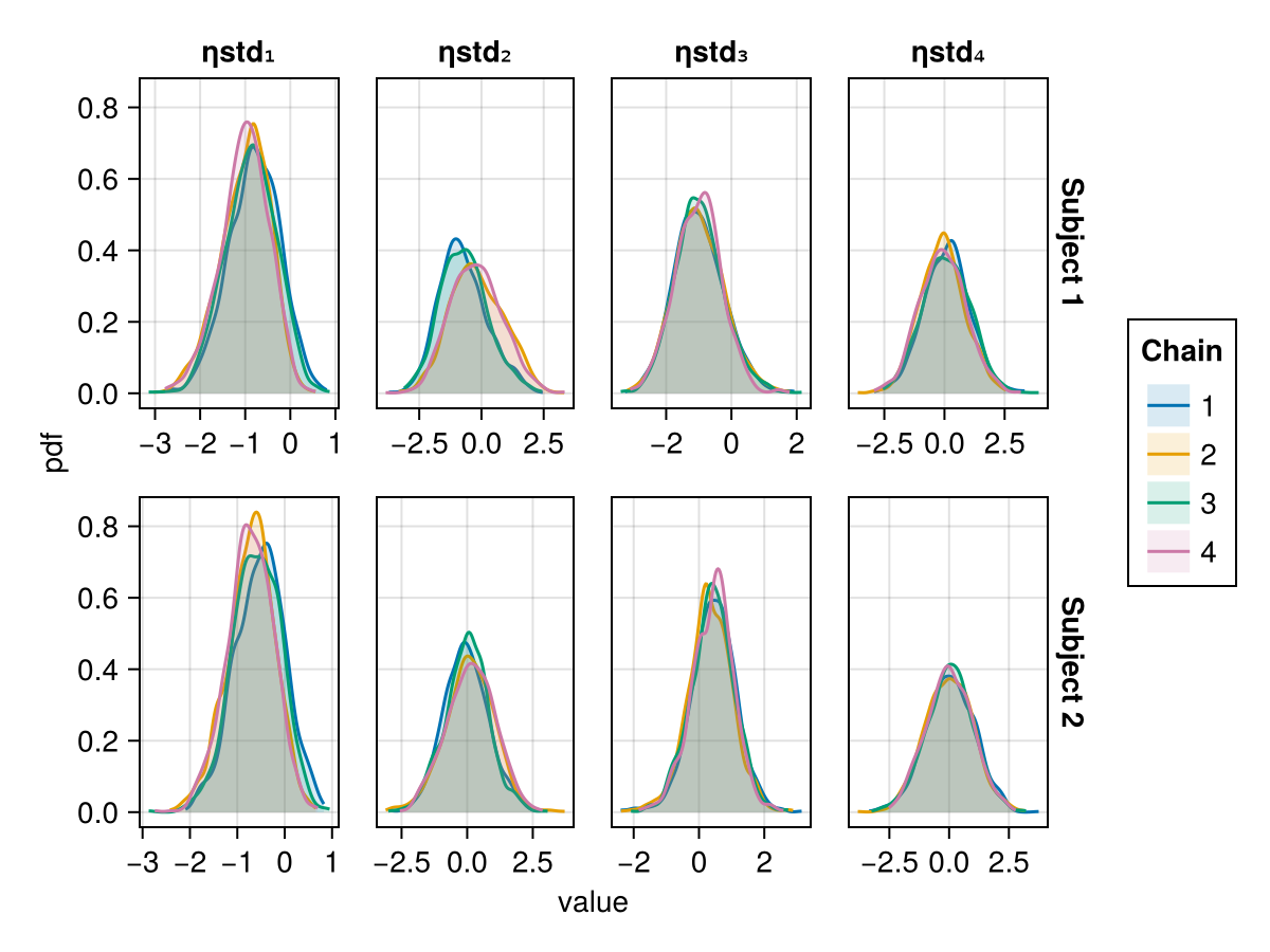 Example block output