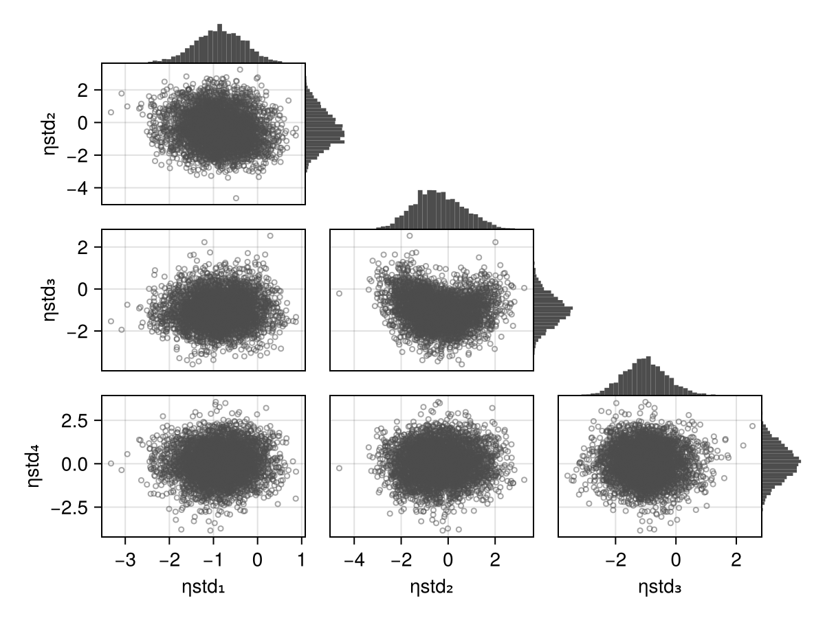 Example block output