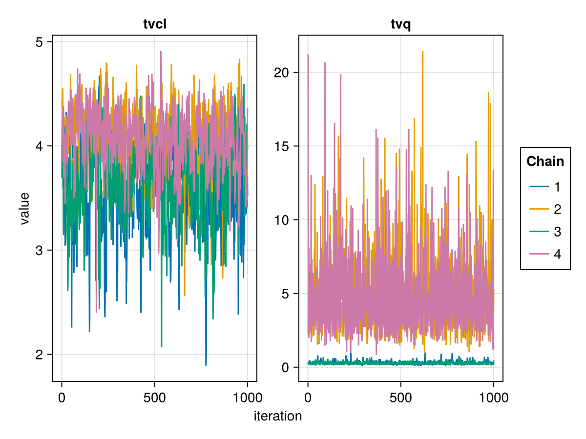 Example block output