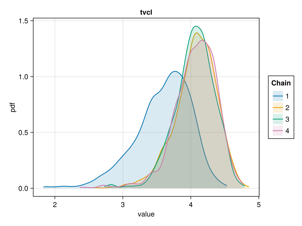 Example block output