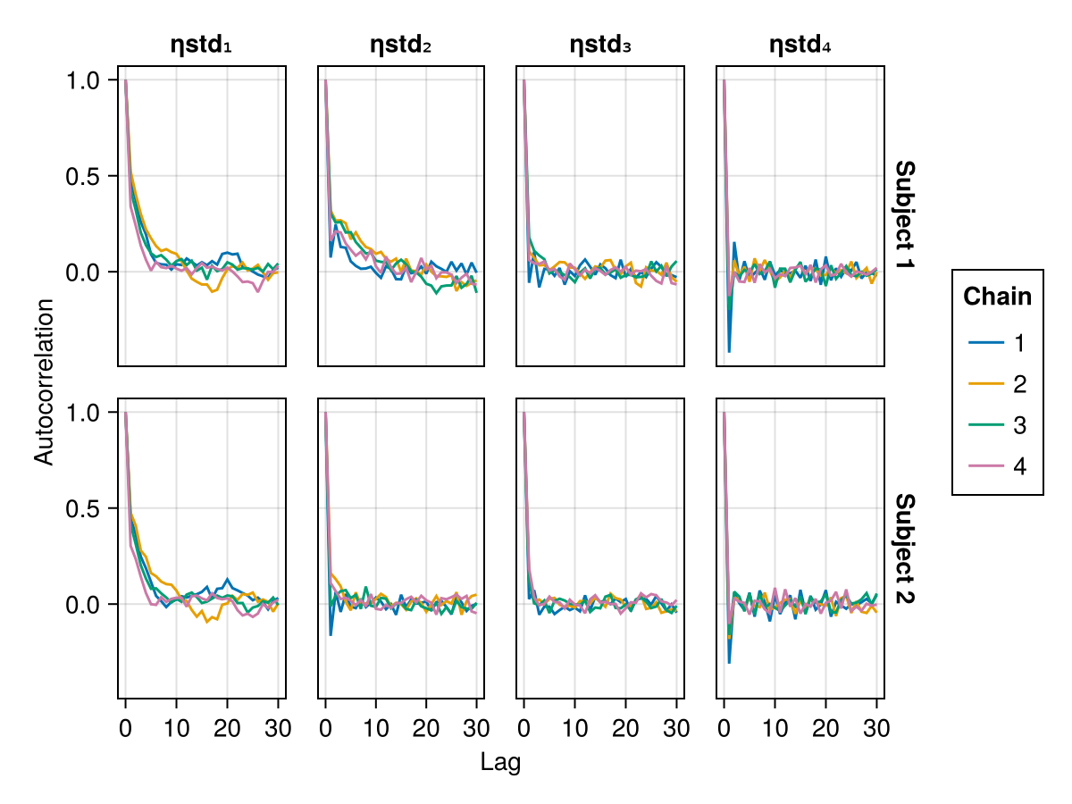 Example block output
