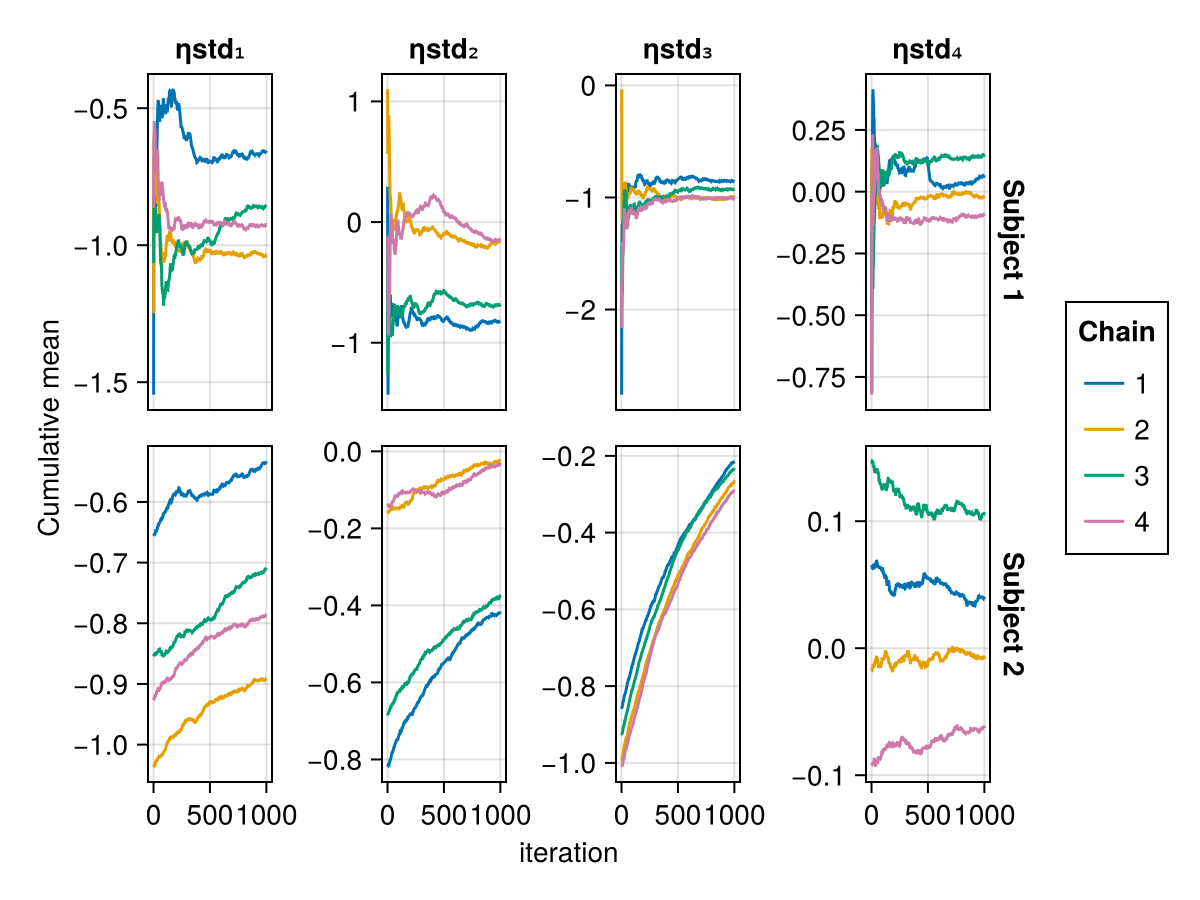 Example block output