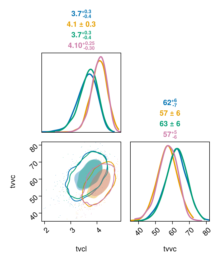 Example block output
