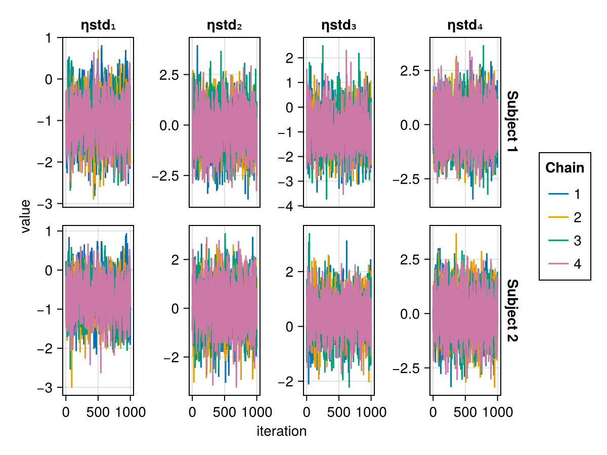 Example block output