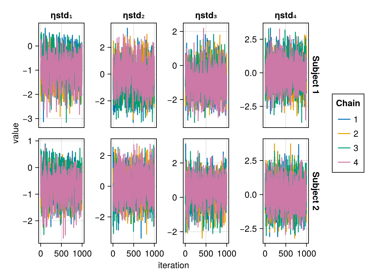 Example block output
