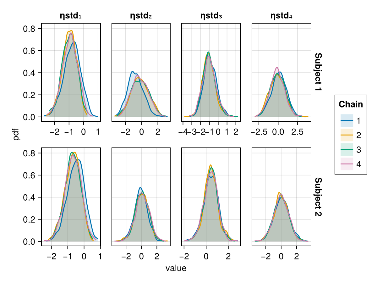 Example block output