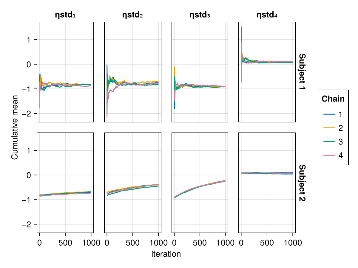 Example block output