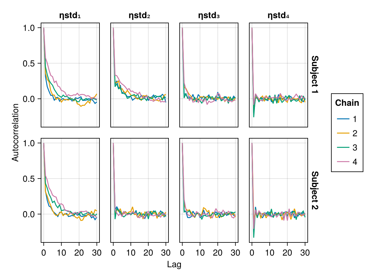 Example block output