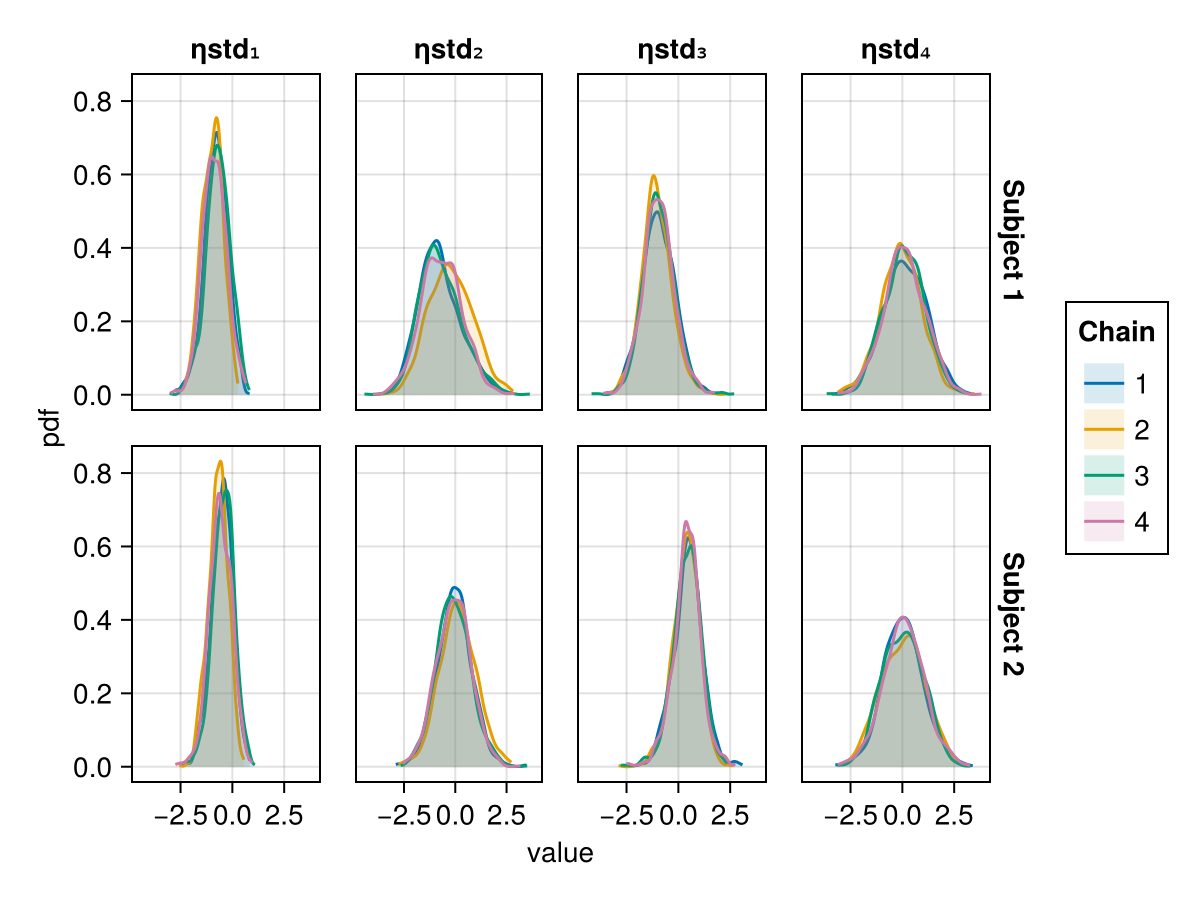 Example block output